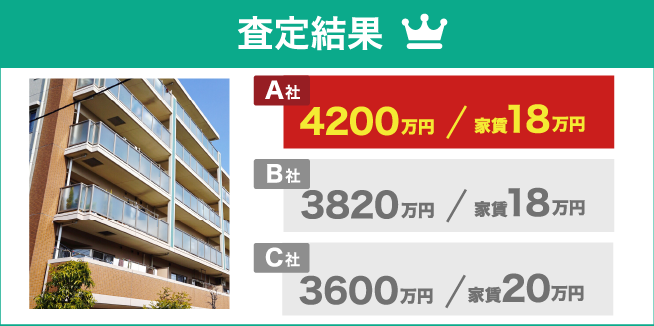 査定結果
