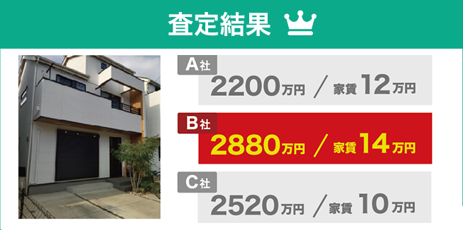 査定結果