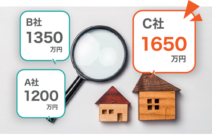 B社1350万円 C社1650万円 A社1200万円